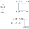 クグイは白鳥（白鳥のクグイ）かヒキガエル（田のクグ）か３