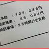 【ひとりごと】年収200万円未満の生活から抜け出すために。