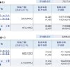 資産公開(2020.2)1週目