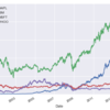 pandasで株価を取得