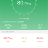 計量115日目