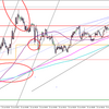 【動画付　FXリアルトレード日記】6月21日のドル円（USDJPY）トレード