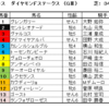 ダイヤモンドステークス2022（GⅢ）予想