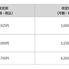「DAZN for docomo」、2024年3月から全契約者値上げ
