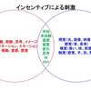 No.1032 インセンティブも投資に変えましょ