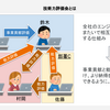 初めて技術力評価会を経験したエンジニアにインタビュー