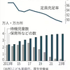 民間保育園「学び」競う