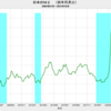 2023/10　日本のＭ２　+2.4%　前年同月比　=>