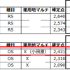 第1回 鶴見川コンテスト結果発表