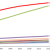 Data of the Month - 2013 June | 各国人口比較