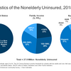 The Facts About Which One Of These Is Covered By A Specific Type Of Insurance Policy? Revealed