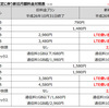 U-mobileの月額2480円「LTE使い放題」～通信容量も速度も制限もなしの注意点