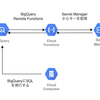 BigQuery Remote Functions (Preview) をデータパイプラインに組み込んでみました