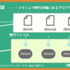 プロセスとジョブについてまとめてみる