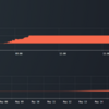 仮想通貨トレード43日目