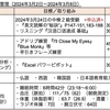 【週報・目標管理#094】Excelの加工や分析方法も多様化しているようです