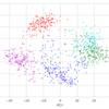 scikit-learnで主成分分析（累積寄与率を求める）