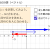 「正負の数」の計算で混乱