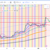 来週のトレード（12.4〜8）その4