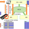 SSD-to-GPU Peer-to-Peer DMAとバッファ管理（その１）