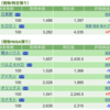 保有銘柄について(2022年12月15日)