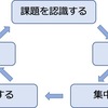 第1章　「自分を成長させる力」　はじめに