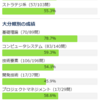 応用情報技術者試験合格体験記