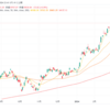 【考察】日経平均