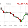 2022年2月22日のETF