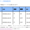 GXロジリートの構成銘柄