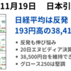 日経は反発も方向感なし　38,500円台の上値が重い　2024年11月19日