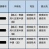 パケットの申請完了