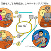 ワーキングプアを増加させている海外への業務委託「オフショアリング」