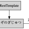 どこでモックを使おうか