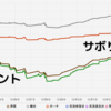 Bismarck着任