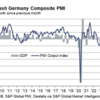 20240724 ドイツの気になるデータ5選（総合PMI、GfK消費者センチメントなど）