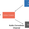 DroidKaigi 2019 official appを読んでみる④：Kotlin-coroutines-channel