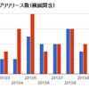 コロプラさんのアプリ提供ペースが凄い