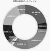 2026年2月中旬の評価益は+783,273円 (+18.61%)でした
