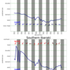 関東エリアの5日間波予測09/15/2020, 09:31