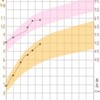 順調に成長中。