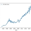 Pythonで株価を扱う　チャート