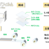 【半導体パワポお絵かき】ビルドアップフィルム