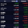 久しぶりにマイナス20万...(4/3～4/7)