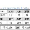 ＳＰ３限定　No.3141～3143　R孫氏　R小虎　UC虞翻