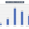 ワクチン導入が COVID 流行の波を小さくした？