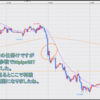 FX米ドル見通しチャート分析｜環境認識、初心者へ2022年12月第1週