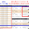 ＜年末年始まだ間に合うホノルル線！＞一番人気なのに例年になく他路線より残席あり！