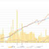 As of 31th, Dec, 2021: My market value ( Investment trust + ETF)