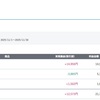 2025年11月　+44,083円　山銀諦め、スイングもびびって利益を逃す月。